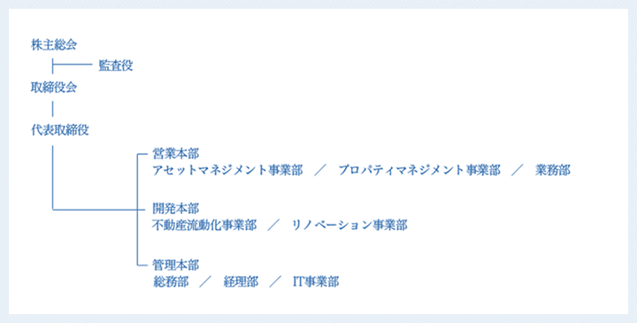 組織図