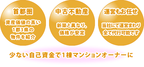 首都圏、中古不動産、運営もお任せ